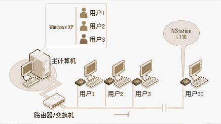 5118KF來電管理系統組網圖