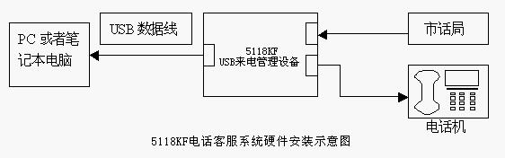5118電話錄音硬件連接圖